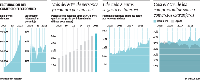Datos BBVA Research